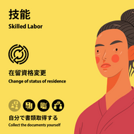 Skilled Labor: foreign cuisine chefs | Change of Status of Residence | Collect the documents yourself