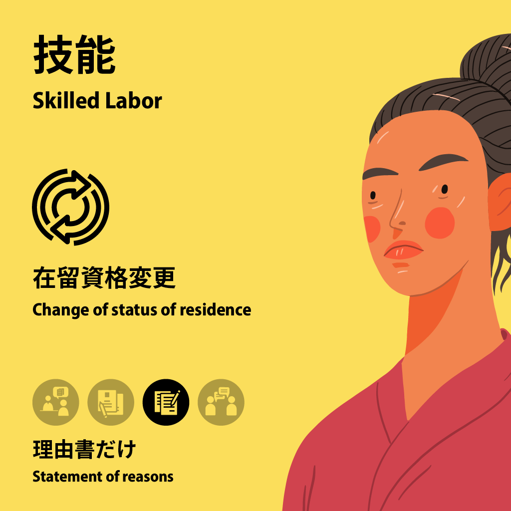 Skilled Labor: foreign cuisine chefs | Change of Status of Residence | Statement of reasons