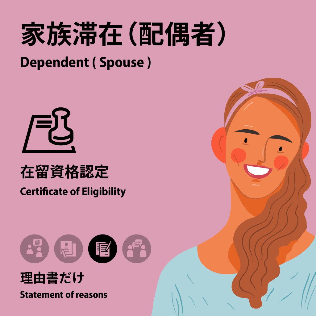 Dependent (Spouse) | Certificate of Eligibility | Statement of reasons