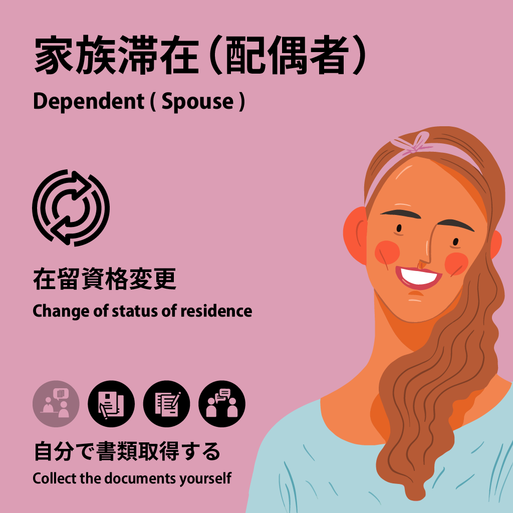 Lưu trú gia đình (chồng / vợ) | Thay đổi tình trạng cư trú | Tự nhận tài liệu