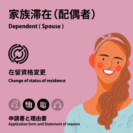 Dependent (Spouse) | Change of Status of Residence | Application form and Statement of reasons