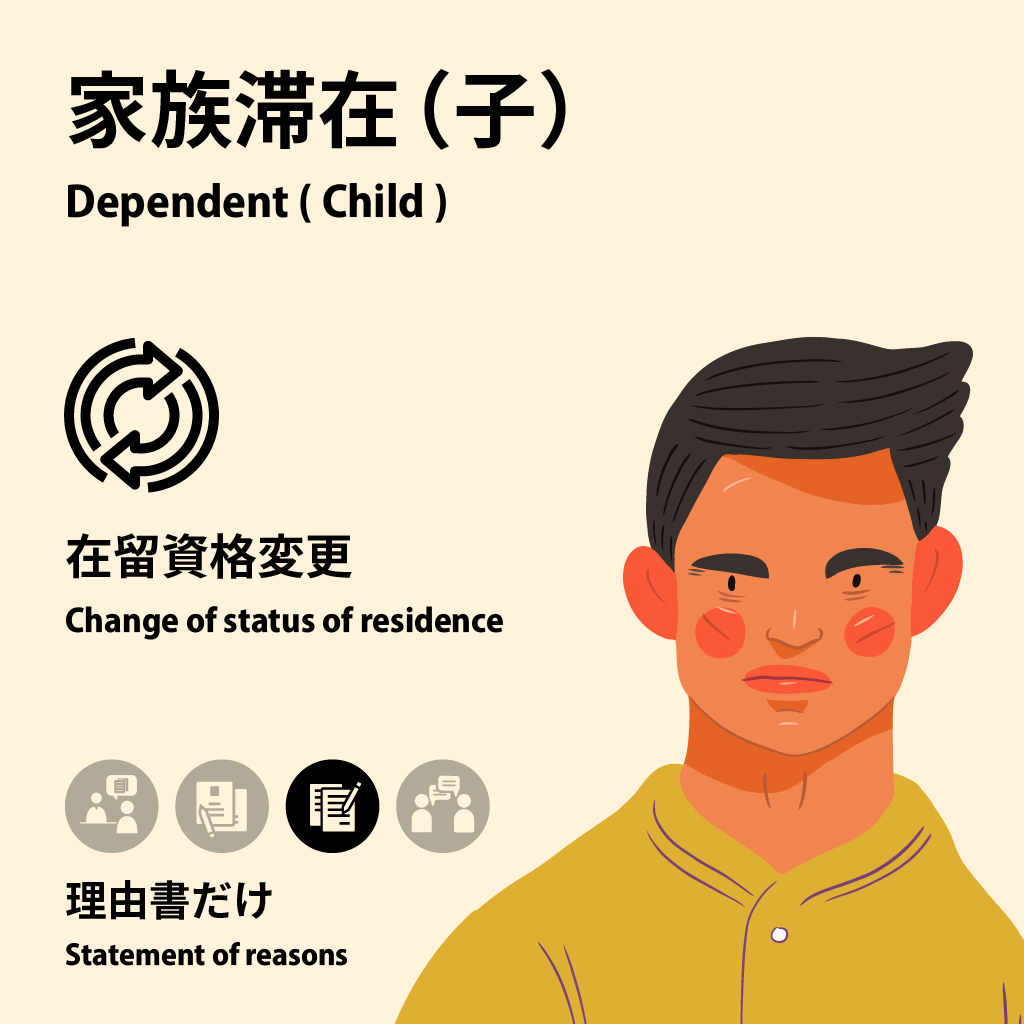Dependent (Child) | Change of Status of Residence | Statement of reasons