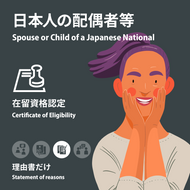 Vợ / chồng Nhật Bản, v.v. | Tình trạng cư trú | Chỉ lý do