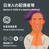 Japon eş vb. | İkamet statüsü değişikliği | Razão apenas