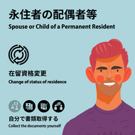 Spouse or Child of a Permanent Resident | Change of Status of Residence | Collect the documents yourself