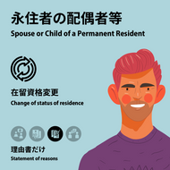 Spouse or Child of a Permanent Resident | Change of Status of Residence | Statement of reasons