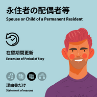 Spouse or Child of a Permanent Resident | Extension of Period of Stay | Statement of reasons