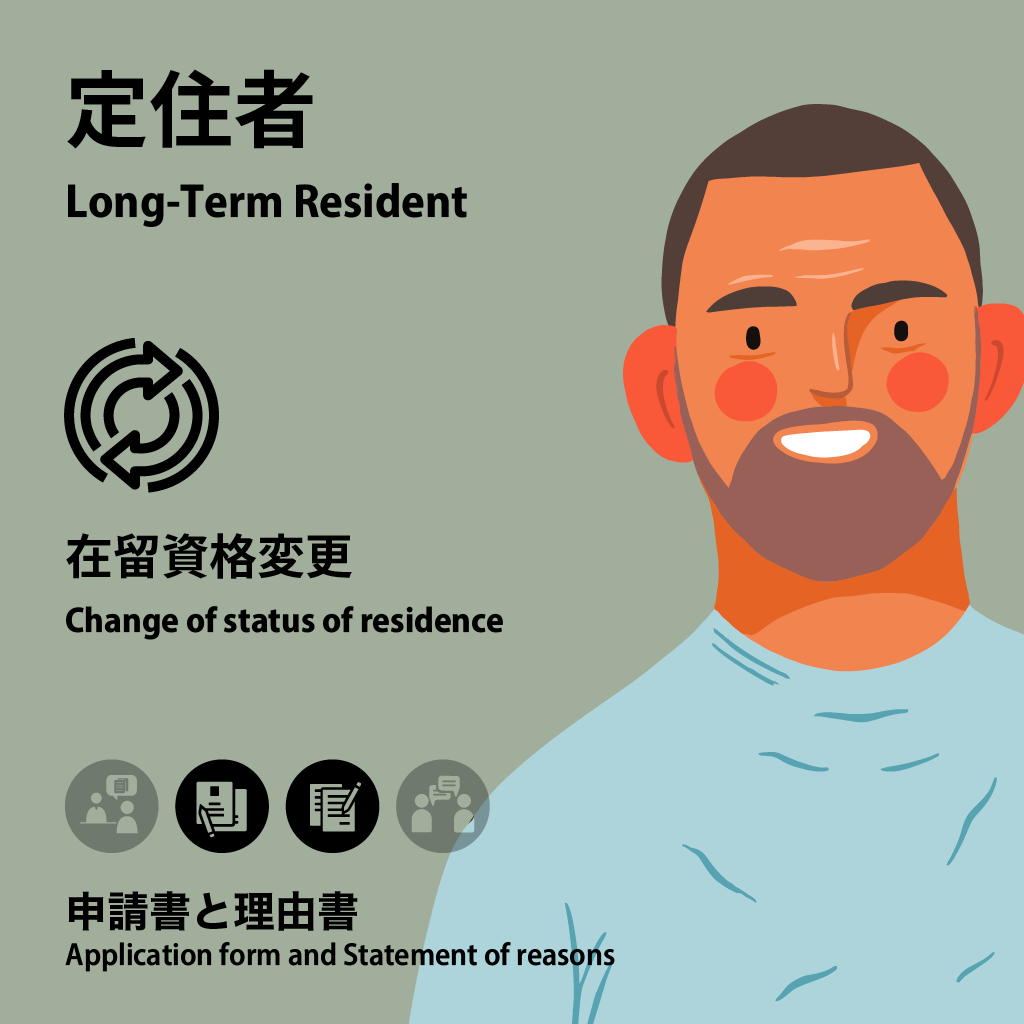 Long-Term Resident | Change of Status of Residence | Application form and Statement of reasons